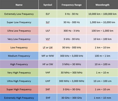 reading rf signals in church|Has Anyone Ever Conducted an EMF R.